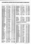 Landowners Index 026, Pottawattamie County 1995